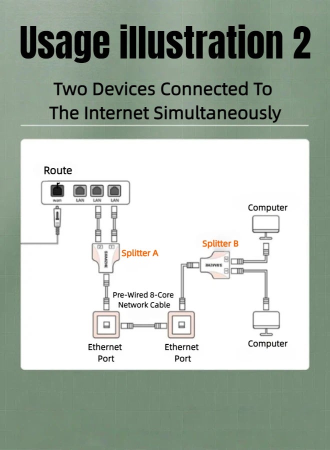 SAMZHE 2Pcs RJ45 Ethernet Splitter Adapter, 1 to 2 Ethernet Extender Connecter Female to 2 Female 8P8C Extender Plug LAN Couple Network for Cat5 Cat5e Cat6 Cat6e Cat7 - Image 5